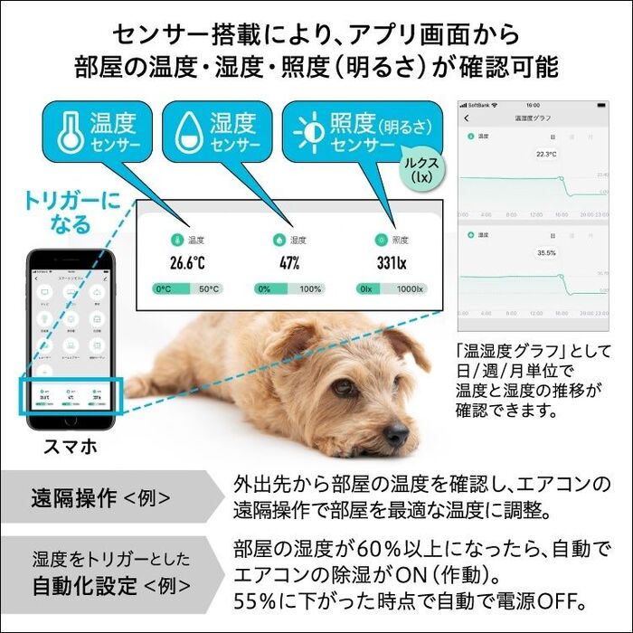 応用編 自動エアコンONもできちゃう