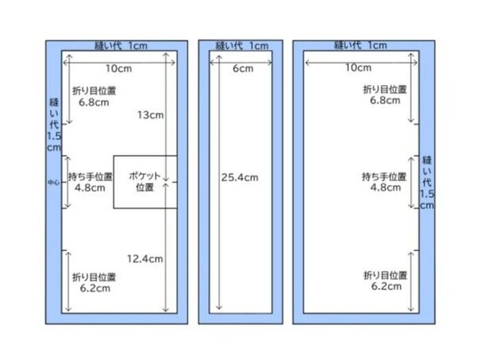 型紙サイズ