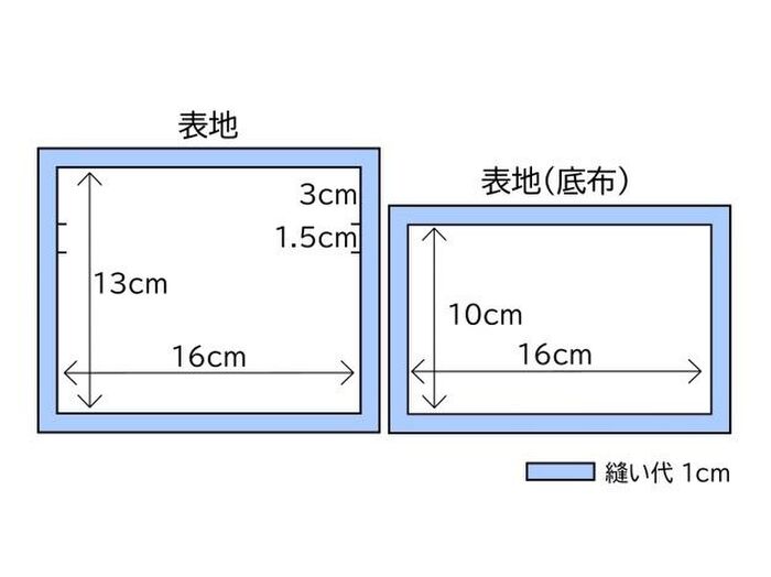 型紙サイズ