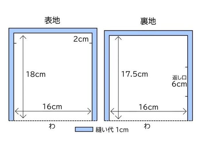 型紙サイズ