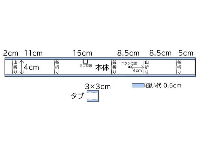 型紙サイズ