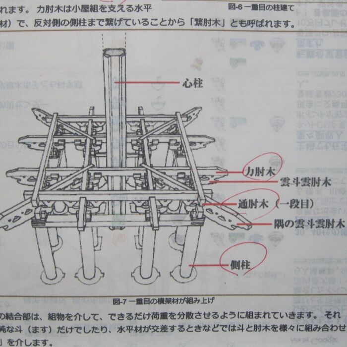 構造内部の説明図