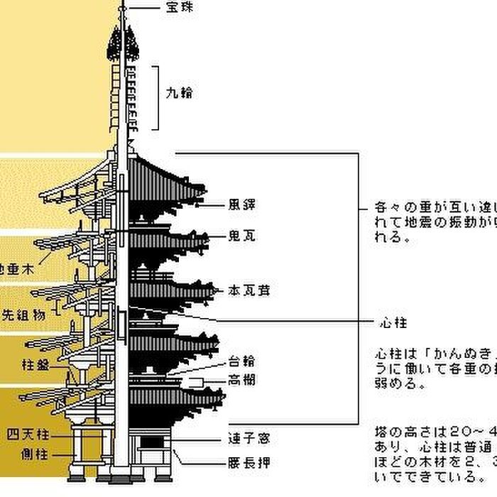 同じく、構造断面図です。