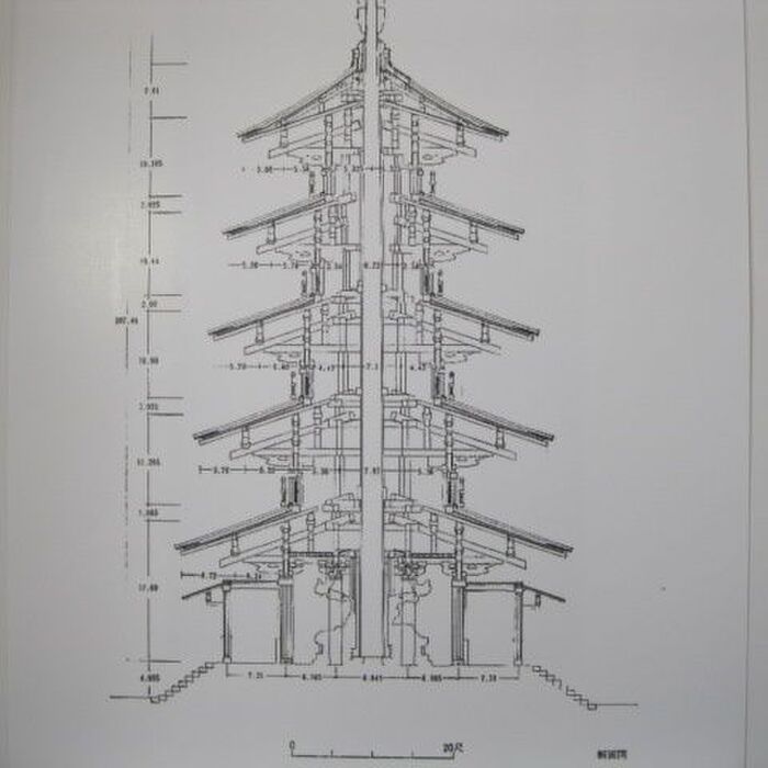関連資料の準備
