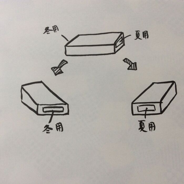 一つの箱で2シーズン