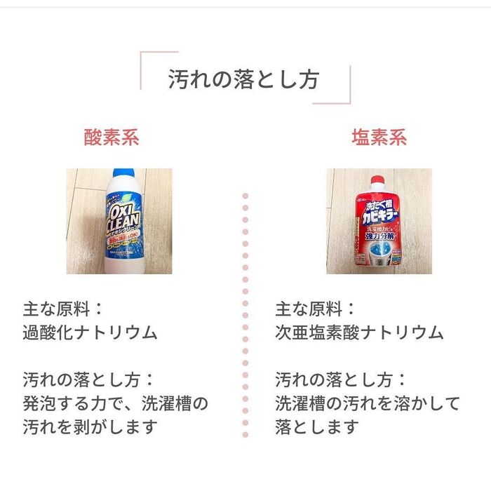 検証①汚れの落とし方の違い