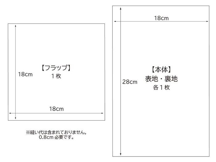 型紙サイズ