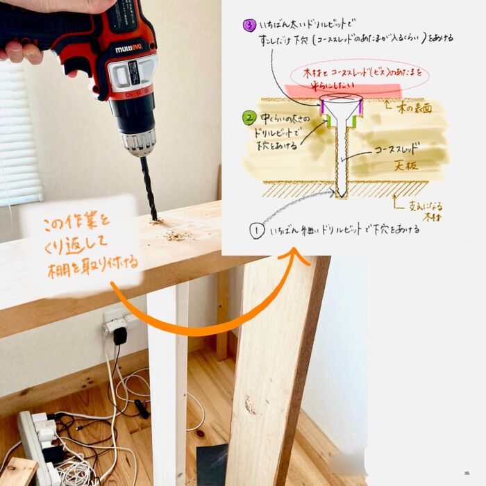 イラストで説明。