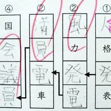 【小学生】子どもの「テストの見直し&学期終了したドリル」は、ハードルを下げてラクラク活用