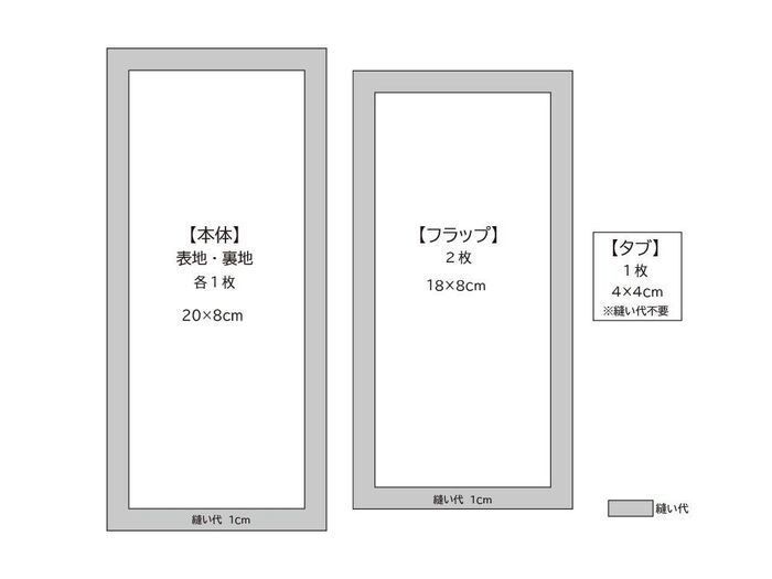 型紙サイズ