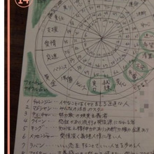 自分がラクするための手帳術⑤運を味方にする