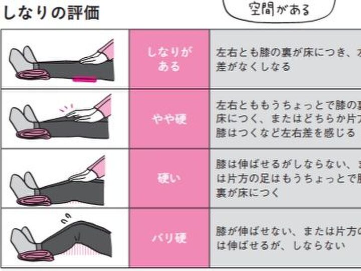 あなたの膝はやや硬?それともバリ硬?【10秒筋膜ほぐしマンガ #12】