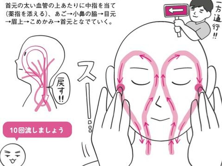 「おまたひねり」と「フェイシャルおなで」で2大むくみ撃退!【10秒筋膜ほぐしマンガ #26】