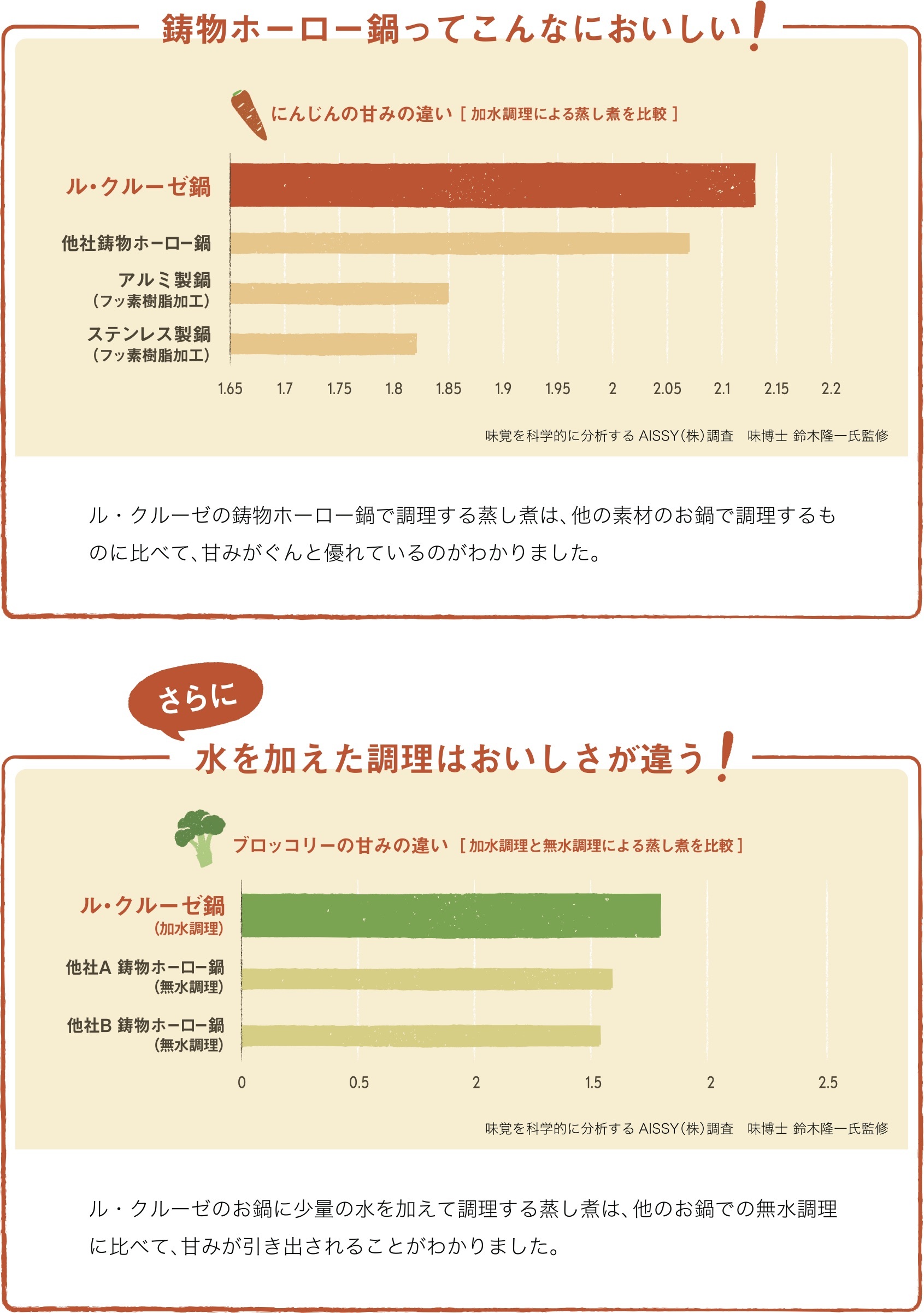 ル・クルーゼ誕生から90周年！おしゃれな新作コレクション＆記念