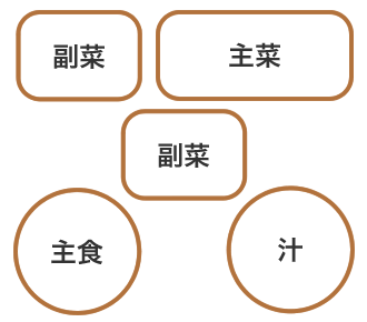 道具いらず 100均で子どもと配膳の位置を学ぼう 暮らしニスタ