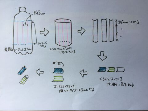 ペットボトルビーズで作る虹色ヘアアクセサリー 暮らしニスタ