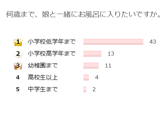 娘との入浴はいつ頃まで 妻として知りたい 父親の本心 とは 暮らしニスタ