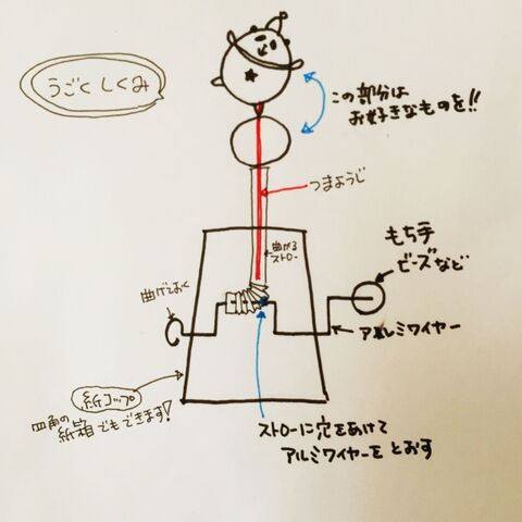 紙コップで簡単工作 動くサーカスパンダカップ 暮らしニスタ