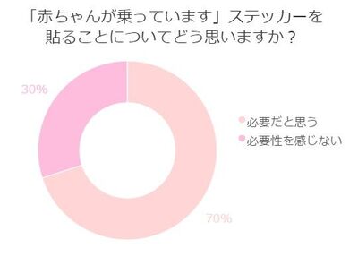 赤ちゃんが乗っていますステッカー って必要 その本当に意味は 暮らしニスタ