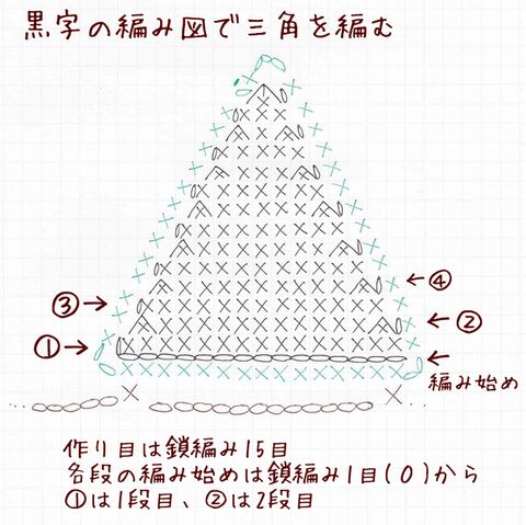 かぎ編み ガーランドの作り方 暮らしニスタ