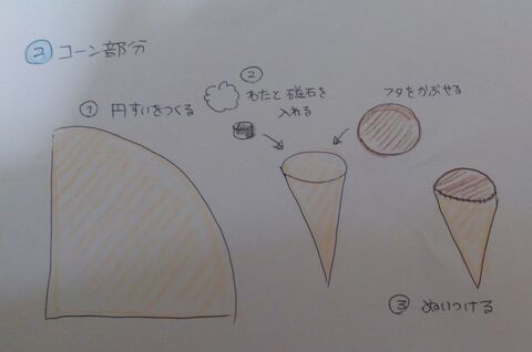 100均素材と牛乳パックでままごとアイス屋さんをdiy 暮らしニスタ