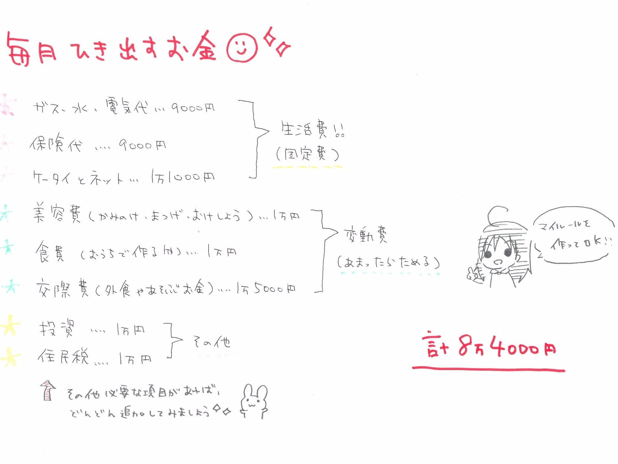 その１：必要なお金と項目をわける