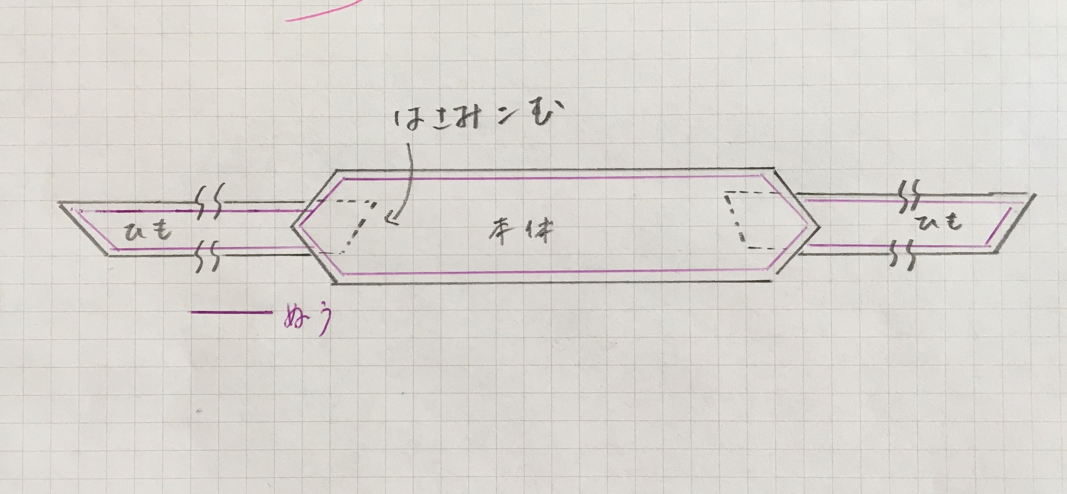 縫い合わせる