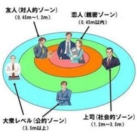 パーソナルスペースとは 暮らしニスタ パーソナルスペースとは 暮らしニスタ