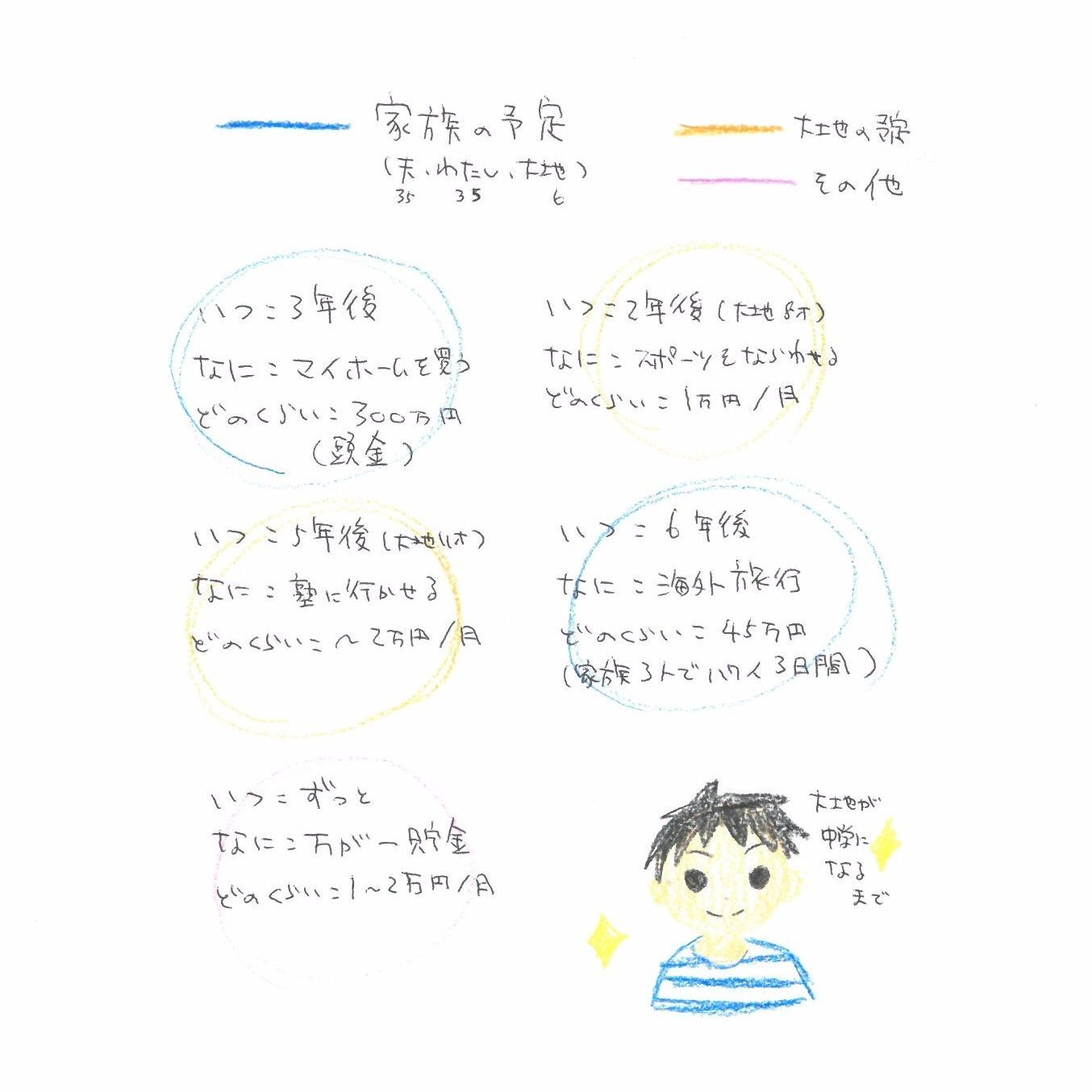 書き方は自由！