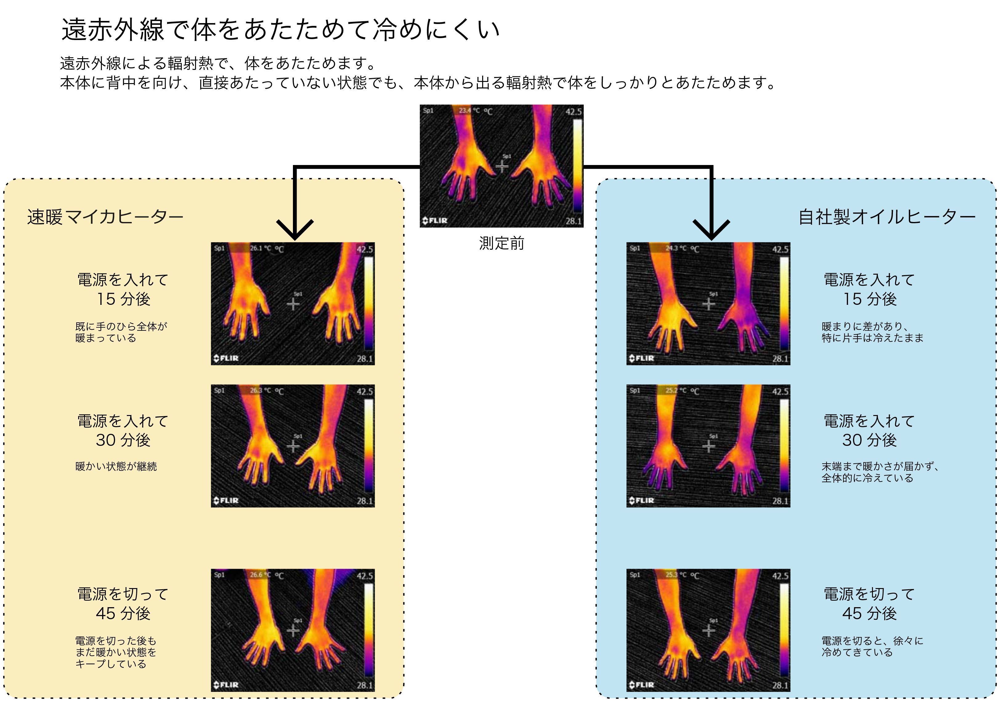 つけてすぐぽっかぽか 新世代の暖房器具が登場 暮らしニスタ