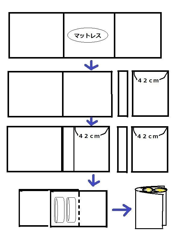 図にしてみました