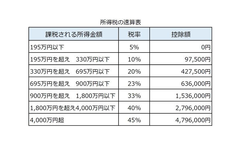 ふるさと納税で実際にいくら税金が安くなるの 税額控除の目安と仕組み 暮らしニスタ