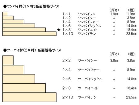 初心者でも簡単 ベーシックな本棚をdiy 暮らしニスタ 絵本用の本棚が欲しい レシピ本や小物 dメニューニュース Nttドコモ 初心者でも簡単 ベーシックな本棚をdiy 暮らしニスタ 絵本用の本棚が欲しい レシピ本や小物 dメニューニュース Nttドコモ