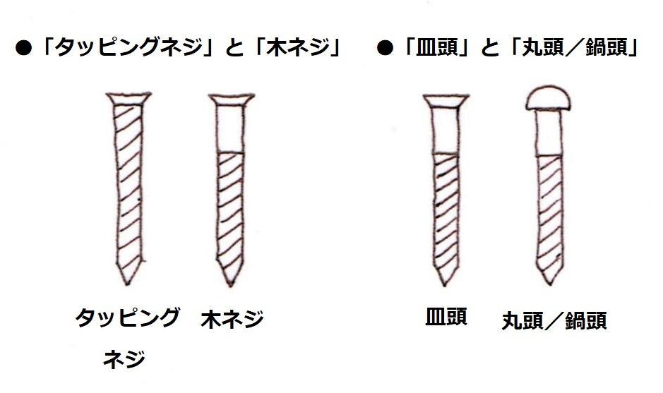 初心者でも簡単 ベーシックな本棚をdiy 暮らしニスタ