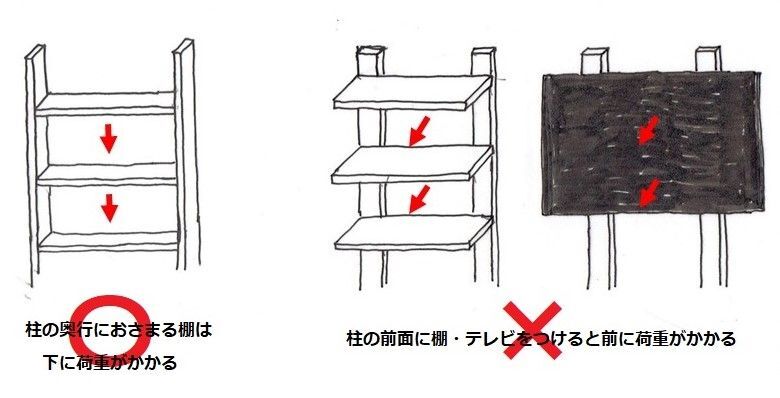 ディアウォール や ウォリスト でテレビラックをdiy 暮らしニスタ