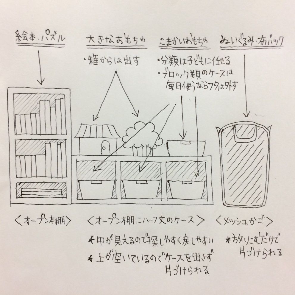 4.子ども目線での使いやすさを踏まえて「しくみ」を作る