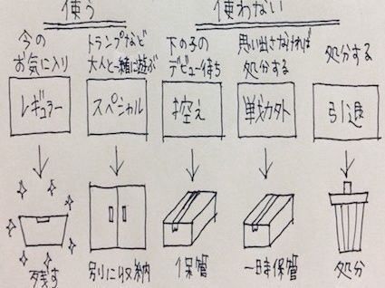 1.親目線の「量」のコントロール