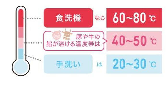 勘違いしていませんか 食洗機 の真実 かしこい使い方でしっかり時短 暮らしニスタ 勘違いしていませんか 食洗機 の真実 かしこい使い方でしっかり時短 暮らしニスタ