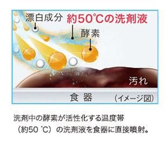 勘違いしていませんか 食洗機 の真実 かしこい使い方でしっかり時短 暮らしニスタ 勘違いしていませんか 食洗機 の真実 かしこい使い方でしっかり時短 暮らしニスタ