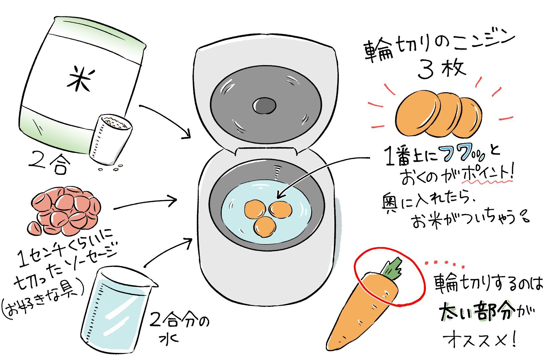 マンガ 子どもが喜ぶ 炊飯器で簡単 アンパンマン オムライス 暮らしニスタ