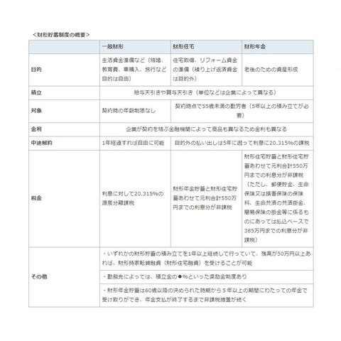 財形住宅貯蓄はマイホーム購入資金を貯めるのに最適 メリットと注意点とは 暮らしニスタ