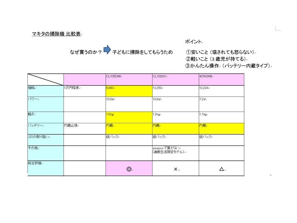 家族に家電購入をOKもらえるベンチマーク法（マキタの掃除機編）