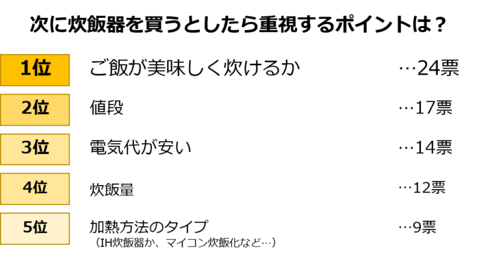 絶対おいしいおすすめ 炊飯器 はこれ 家電王が本音で教えます 暮らしニスタ 絶対おいしいおすすめ 炊飯器 はこれ 家電王が本音で教えます 暮らしニスタ