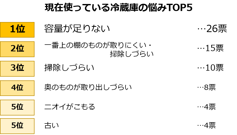 おすすめはどれ 失敗したくない 冷蔵庫 選び 家電王が親身にアドバイス 暮らしニスタ