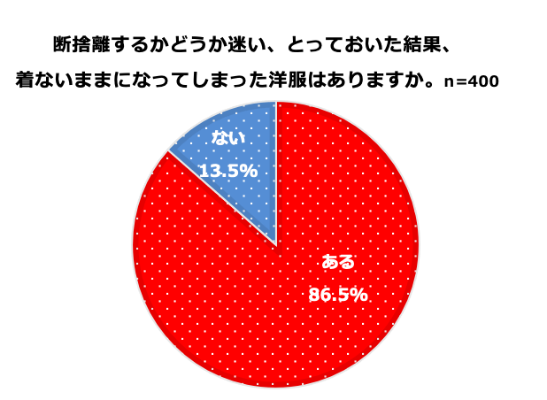 コスパ最高♪月450円の洋服預かりサービスがスゴすぎる！｜暮らしニスタ