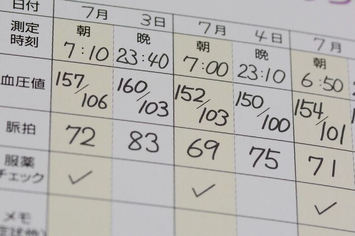 正常 30 血圧 代 値 血圧は200でもセーフ!血糖値は100でもアウト!この数値が「病気のボーダーライン」（週刊現代）