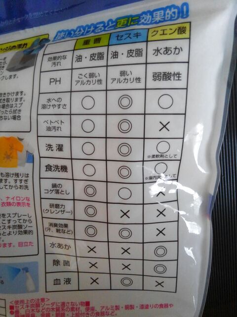 食洗機の庫内洗浄は ですっきり 暮らしニスタ 食洗機の庫内洗浄は ですっきり 暮らしニスタ