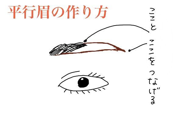 マンガ 無精ママ 今どき美人眉 の描き方をマスターする の巻き 後編 暮らしニスタ