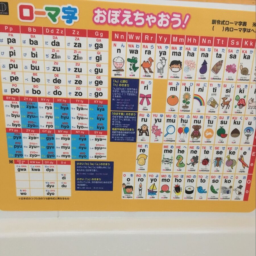 これでローマ字はばっちり 暮らしニスタ これでローマ字はばっちり 暮らしニスタ