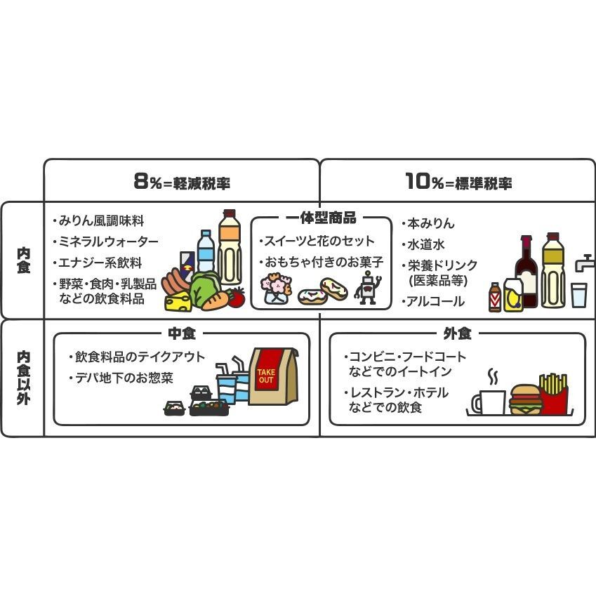 超日常の増税される品目を知っておこう。